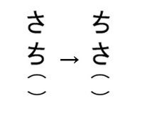 ユーモア大喜利264 さちこ さんというお名前の方 Yahoo 知恵袋