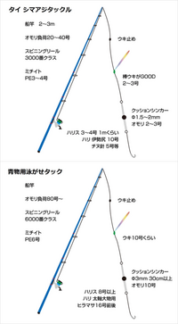 釣り堀について教えてください 前回初めて釣り堀に行って Yahoo 知恵袋