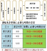 府中の運転免許試験場で免許の更新をします 申請書に本籍地を書いたりしますか Yahoo 知恵袋