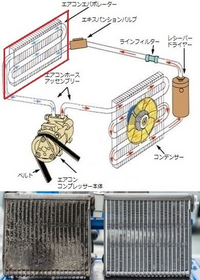 エバポレーター洗浄をドレンホースからやる時はエンジンとエアコンをかけた Yahoo 知恵袋