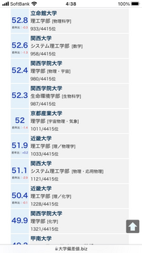 奈良女子大学 明治大学 関西学院大学の3つの大学への進学の選択肢があると Yahoo 知恵袋