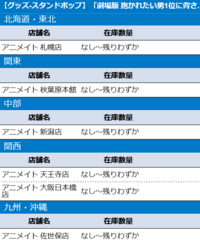 Blのグッズってどこで売ってますか アニメイトに行けば買えるものなんでしょ Yahoo 知恵袋