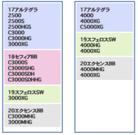 教えて下さい エクスセンスbb4000mhgのリールにエクスセンス Yahoo 知恵袋