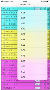 ツムツムのシンデレラがスキル5の75 です スキル6まであと何枚必要です Yahoo 知恵袋