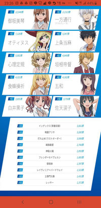 とある魔術の禁書目録 とある科学の超電磁砲この2つのアニメタイトル合 Yahoo 知恵袋