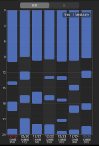 生後8ヶ月の赤ちゃんの夕寝 どれくらいの時間まで寝かせますか さすがに Yahoo 知恵袋