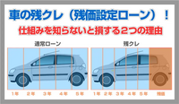 久々に15年乗った車を買い替えようと思っています 走行距離15万で Yahoo 知恵袋