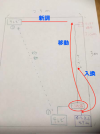 jcomを使っています。 - アンテナ端子から長いケーブルで分配器に繋ぎ