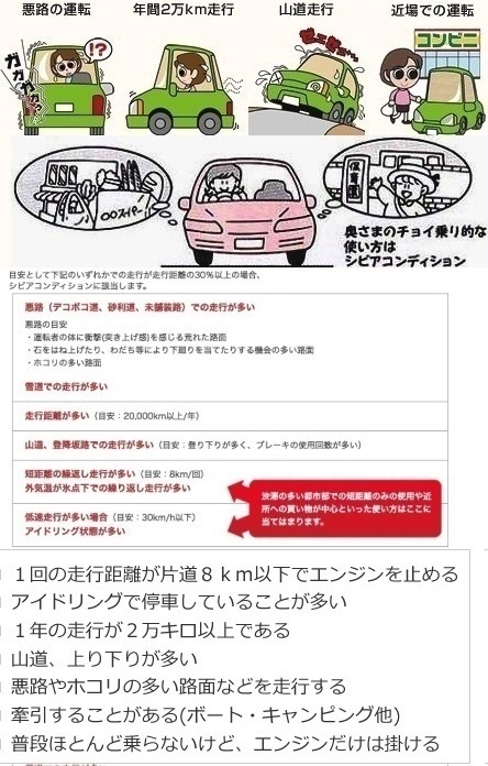 車は毎日動かした方が良い。という記事を読みました。理由は、タクシー