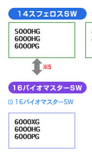 釣り初心者がスピニングリールのスプールの互換性について質問します