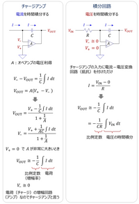 チャージアンプと積分回路の違いってなんですか なぜチャージアンプで電 Yahoo 知恵袋