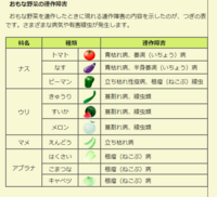 きゅうりの連作障害は最低でも2年空けると調べるとでてきますが 一昨年8月まで Yahoo 知恵袋