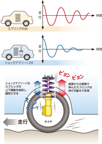 シビックフェリオに乗っています この間リアの車高を下げたら 乗り Yahoo 知恵袋