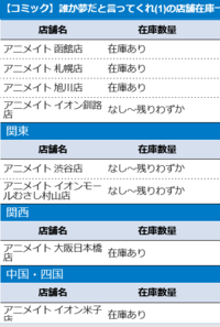 質問です 誰か夢だと言ってくれ という漫画の単行本を探して Yahoo 知恵袋