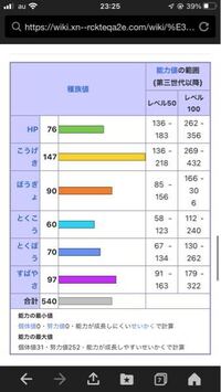 ポケモンマスターズチャンピオンバトルで相手が物理なのか特殊なのか Yahoo 知恵袋