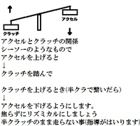 ミッション車の時々発進前などでガタガタという振動があるのなぜですか 教え Yahoo 知恵袋