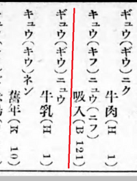 牛乳の歴史的仮名遣いは ぎふにふでいいんでしょうか 牛乳 ギウ Yahoo 知恵袋