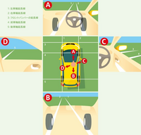 車で車幅感覚を掴む方法って何回も運転するしかないですか 車で車幅感覚を Yahoo 知恵袋