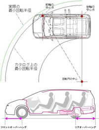 2tのパッカー車って ハンドル全開に切ったらどれぐらいオーバーハングがでます Yahoo 知恵袋