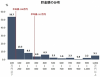 日本人男性の平均身長171cmと言ってますけど それはたまにいる極端に低い人が Yahoo 知恵袋