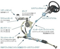 車の異音についてこないだ高速道路を走っていたときのこと Yahoo 知恵袋