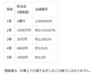 宝くじのスクラッチで高額当選した人っているんですか 今年に Yahoo 知恵袋