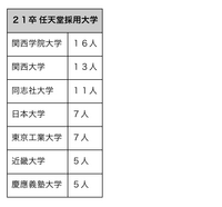 新中学1年の男子です 僕は4年のころからずっと将来任天堂に入社す 教えて しごとの先生 Yahoo しごとカタログ