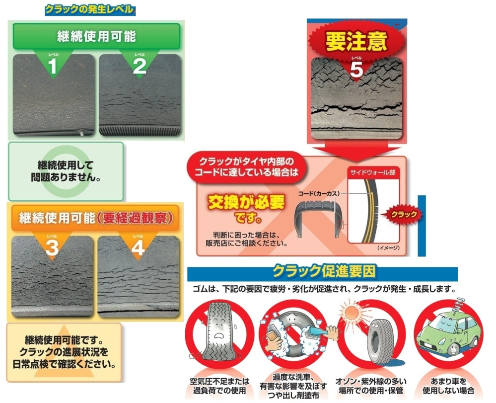 高速道路走走るのにこのタイヤ側面のひび割れは大丈夫でしょうか