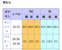 今すぐ回答くださいポケットモンスターハートゴールド21番水道でバリヤー Yahoo 知恵袋