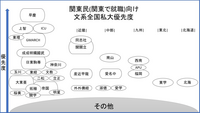 関東学院大学と神奈川大学の法学部って偏差値は変わらないけれど就職では差が出ます Yahoo 知恵袋