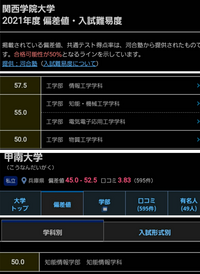 甲南大学の知能情報学部と関西学院大学の工学部は進研模試でどれぐらいの判定 Yahoo 知恵袋