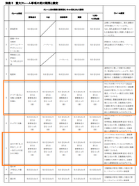 車のメーター交換についてメーターを交換した車の売却を検討していますが どの Yahoo 知恵袋