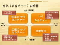 なんでアニメってサブカルチャーに分類されてるんですか アニメなんて Yahoo 知恵袋