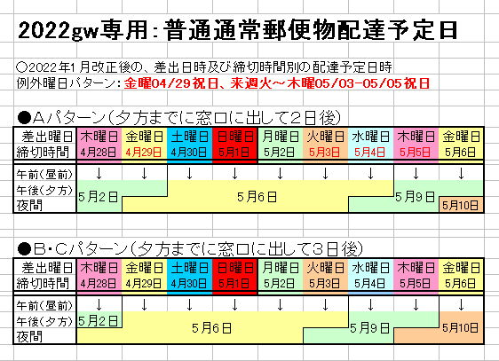 専用ページ　GW明け発送 普通郵便で通常2～3日で届く配達物はゴールデンウィーク中だと何日ぐら
