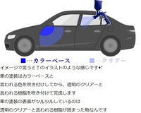 車の塗装のボカシ剤を使うタイミング教えて下さい カラーやクリアの Yahoo 知恵袋