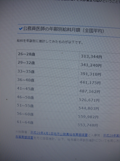 医学部医学科に通われている方、お金持ちや天才型の人と、比べ
