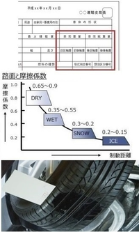 Mt車でカーブの時にクラッチを使ってはいけない理由を教えてください Yahoo 知恵袋