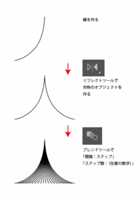 Adobeイラストレーターで画像のような波線の作り方を教えてください Yahoo 知恵袋