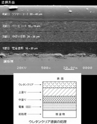 車のボディ ブラック に鳥のフンがいたるところに落ちてたので Yahoo 知恵袋