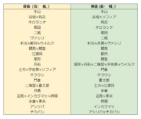 ゴールデンカムイの鯉登少尉の身長教えて下さい 公式ファンブックに書いてあ Yahoo 知恵袋
