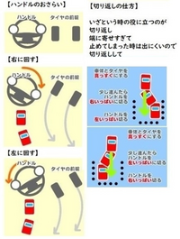 バックで車を駐車する時 右にハンドルを回すとどちらになるのでしょ Yahoo 知恵袋