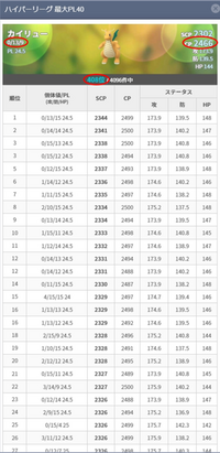 ポケモンgoの2500用にカイリューを育てようとしてますが 攻撃 Yahoo 知恵袋