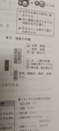 混合物と化合物の違いと 単体と純物質の違いを教えてください Yahoo 知恵袋
