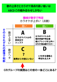 カラオケの点数が高い 歌が上手いを鵜呑みにするのは間違いですよね Yahoo 知恵袋