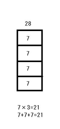 計算がとても苦手です。①28万円の3/4はいくらになりますか... - Yahoo