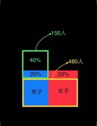 小学校算数つるかめ算について教えてください ネットに載っていた問題 Yahoo 知恵袋