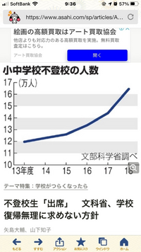 学校休みたいのですが 親に怒られたり悲しませたりするのが嫌で言えません 受験 Yahoo 知恵袋
