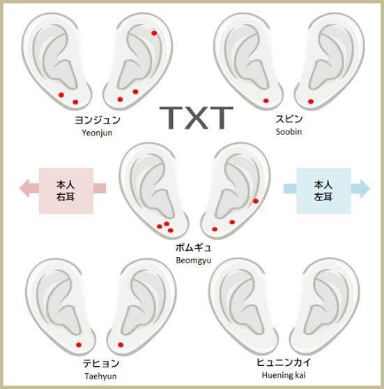 ヨンジュンの軟骨ピアスって右ですか？左ですか？ - 左にあります。 - Yahoo!知恵袋