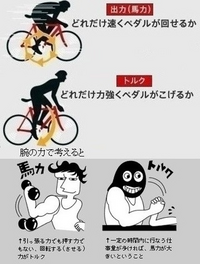 普通車で金額の割に加速がいい車ってなんですか Yahoo 知恵袋