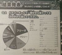 ドラゴンボールの敵キャラで人気ランキングトップ5は誰だと思いますか Yahoo 知恵袋